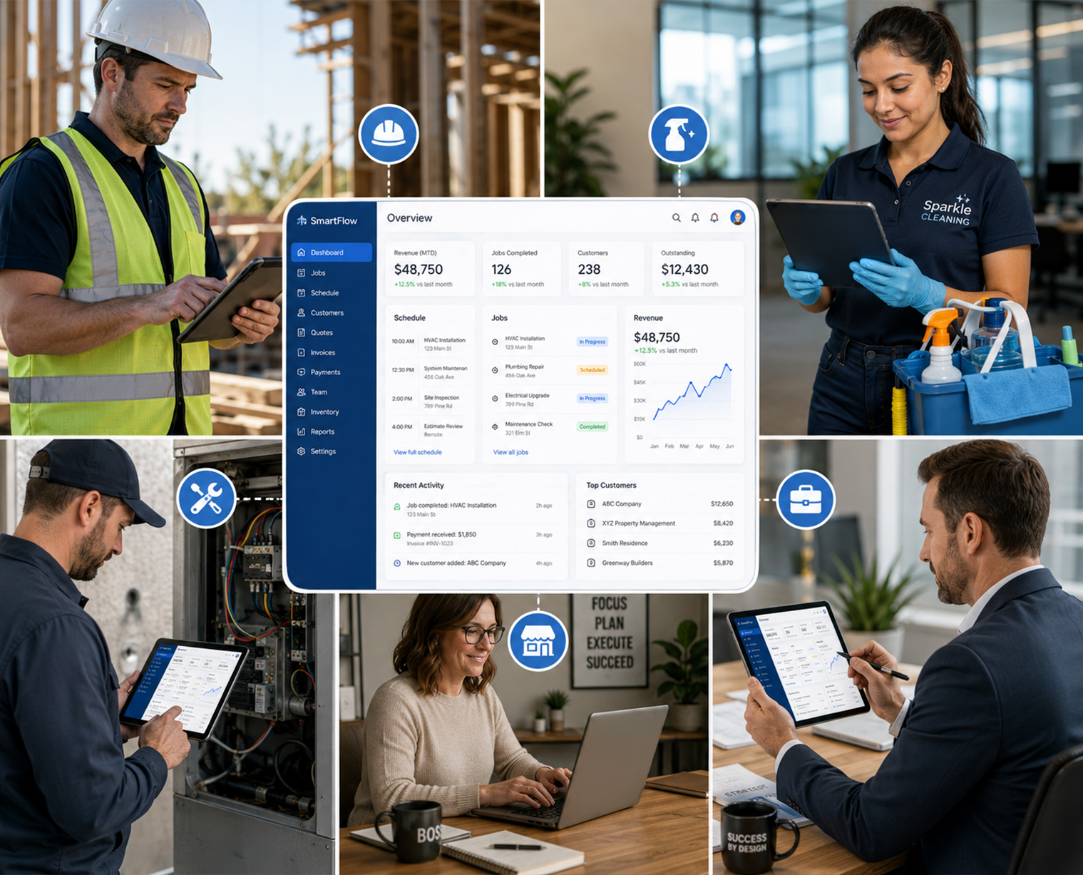 AuxoBooks business operations dashboard