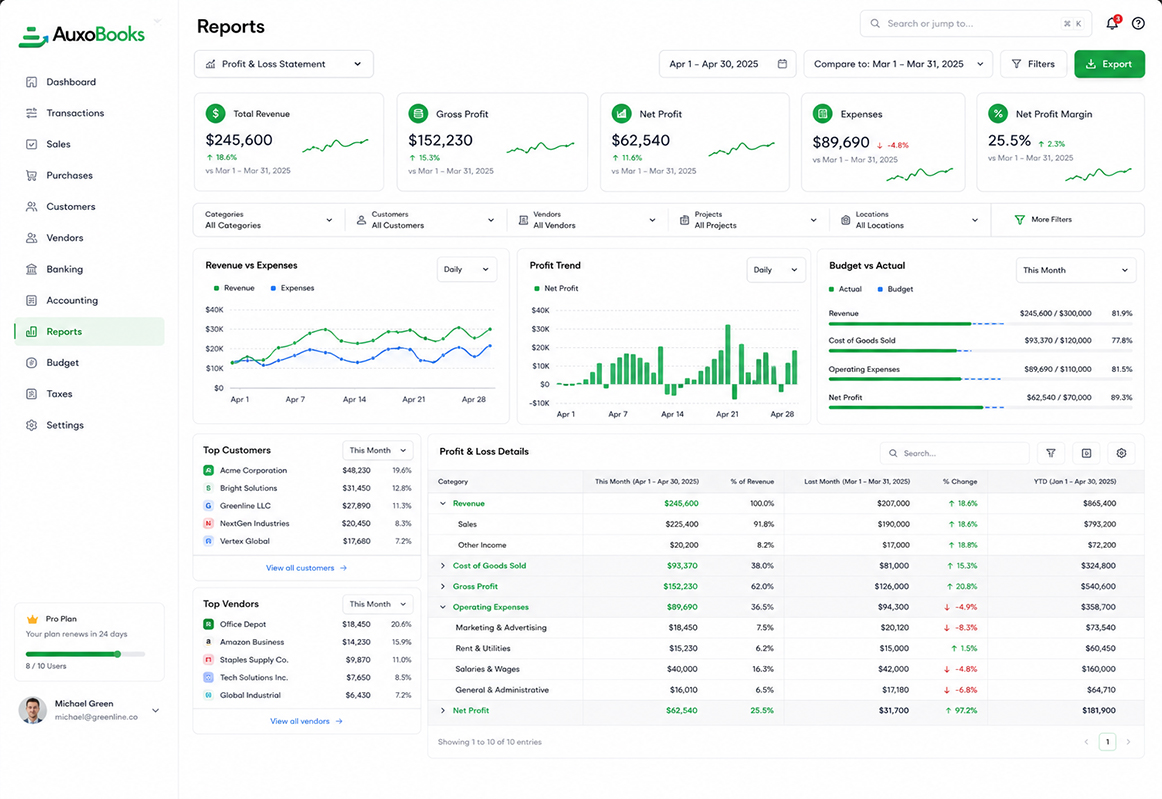Invoice Dashboard