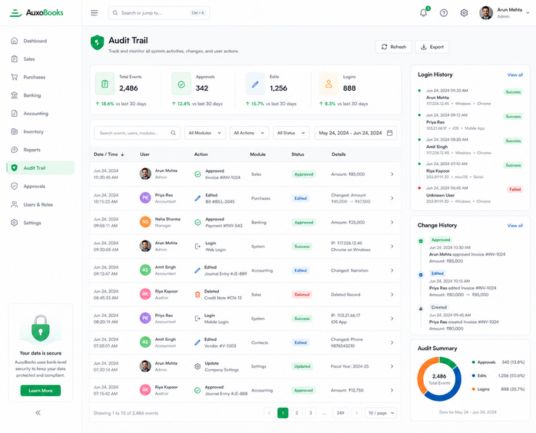 AuxoBooks audit trail dashboard