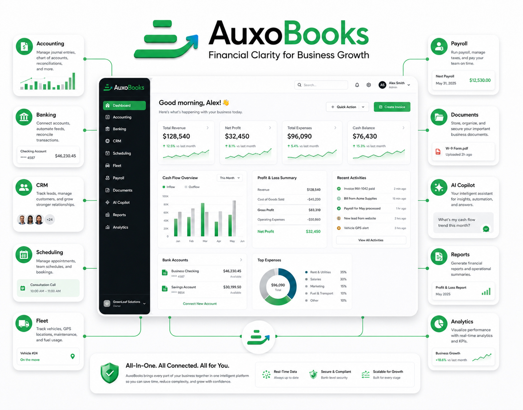 AuxoBooks all-in-one business software