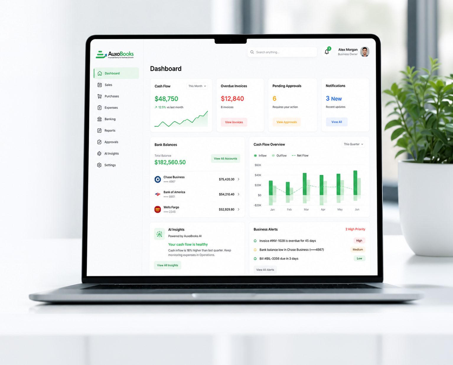 AuxoBooks dashboard