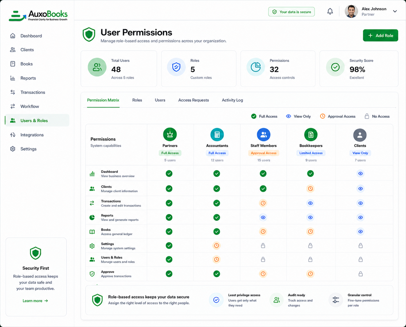 AuxoBooks secure access dashboard