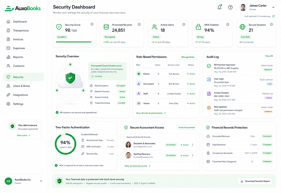 AuxoBooks data security
