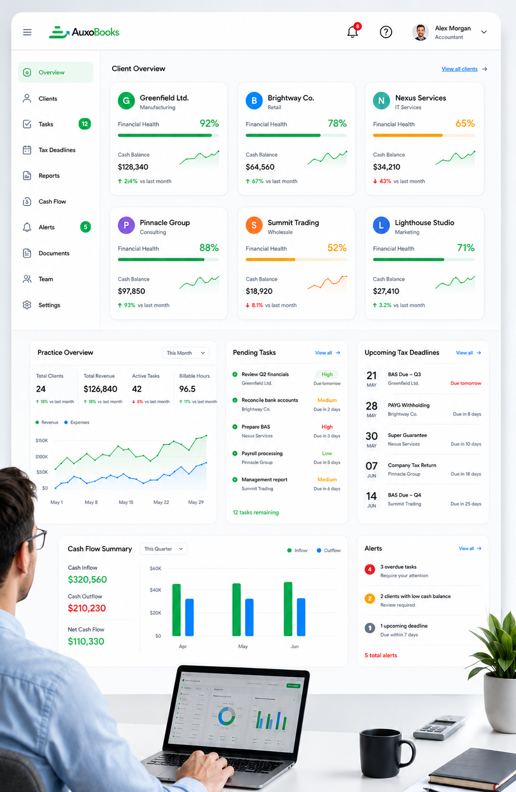 AuxoBooks practice dashboard