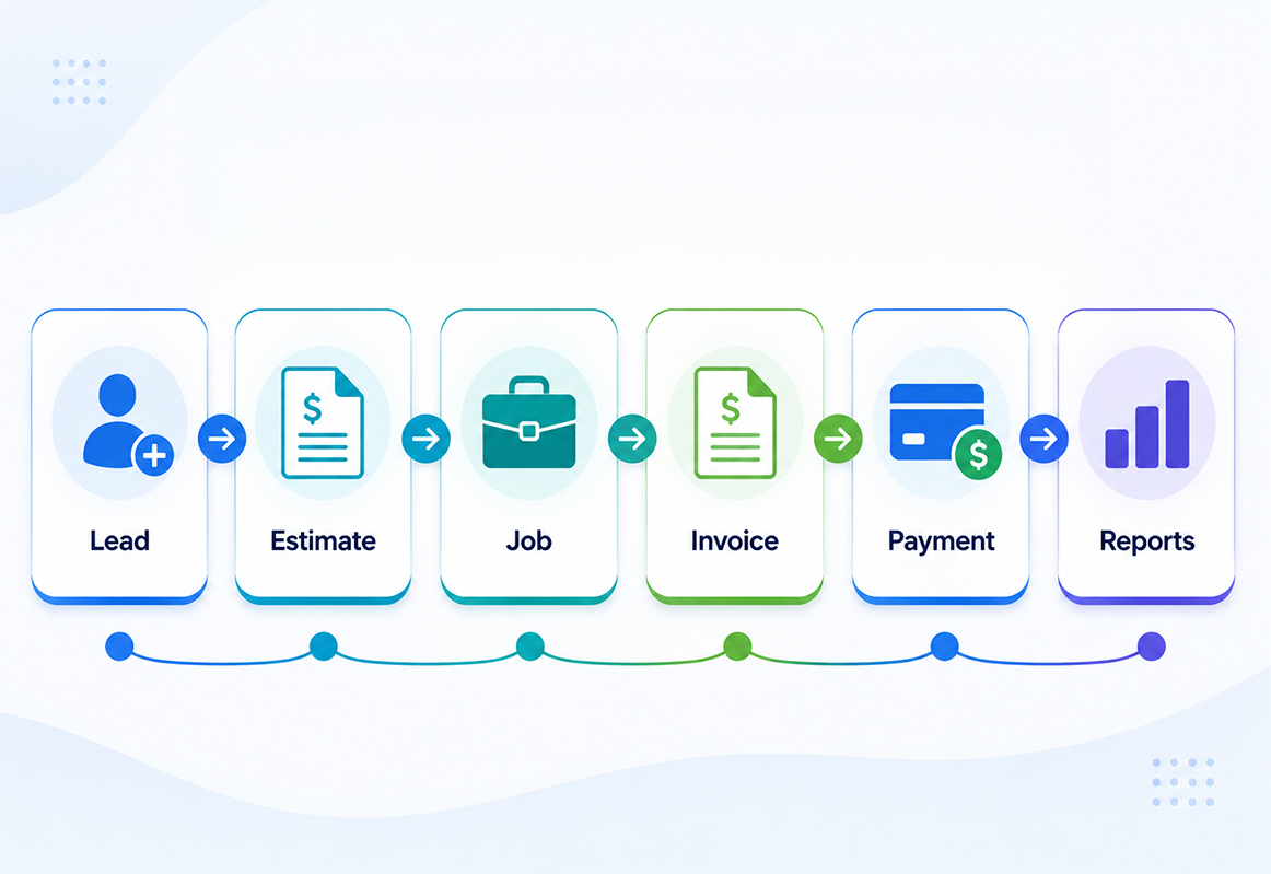 AuxoBooks estimate and scheduling preview