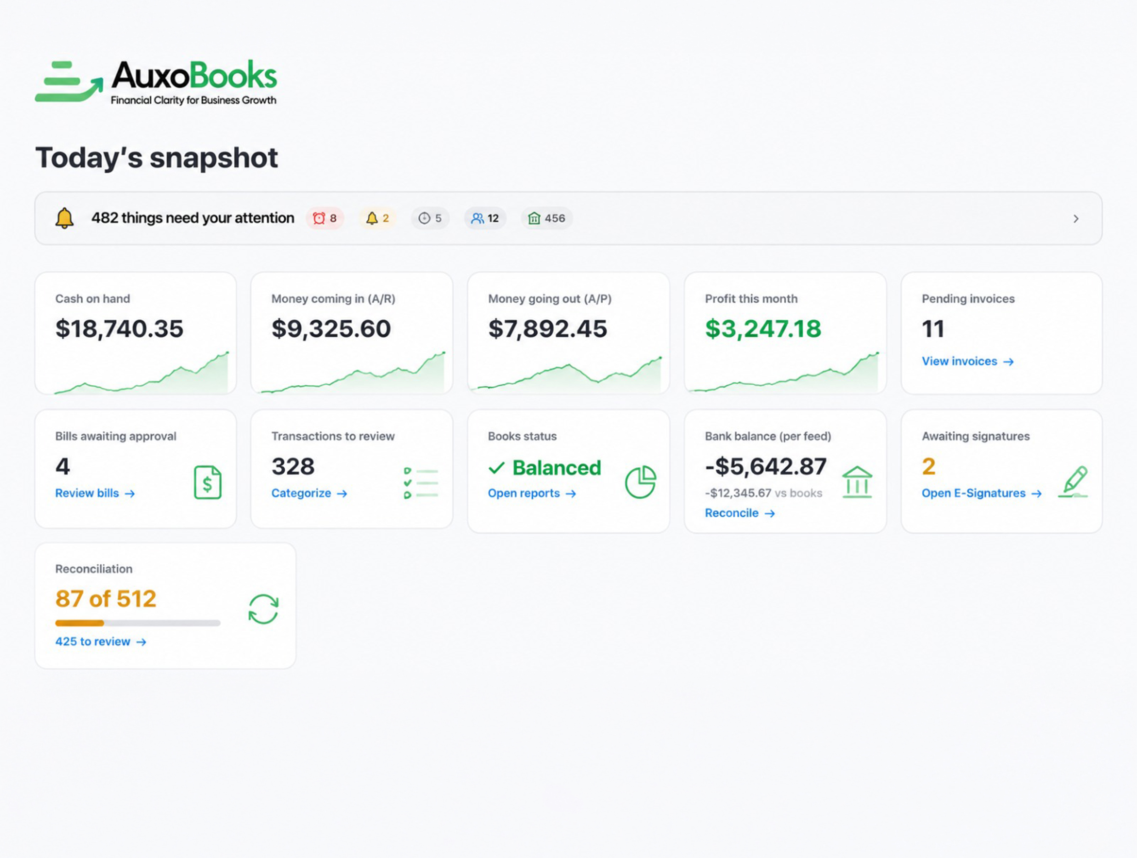 AuxoBooks Dashboard